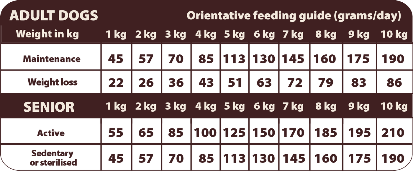 Fütterungsempfehlung für NATURAL GREATNESS Kaninchen Rezeptur - Senior & Leicht Mini / Ultra Premium - Erwachsene - kleine Rassen