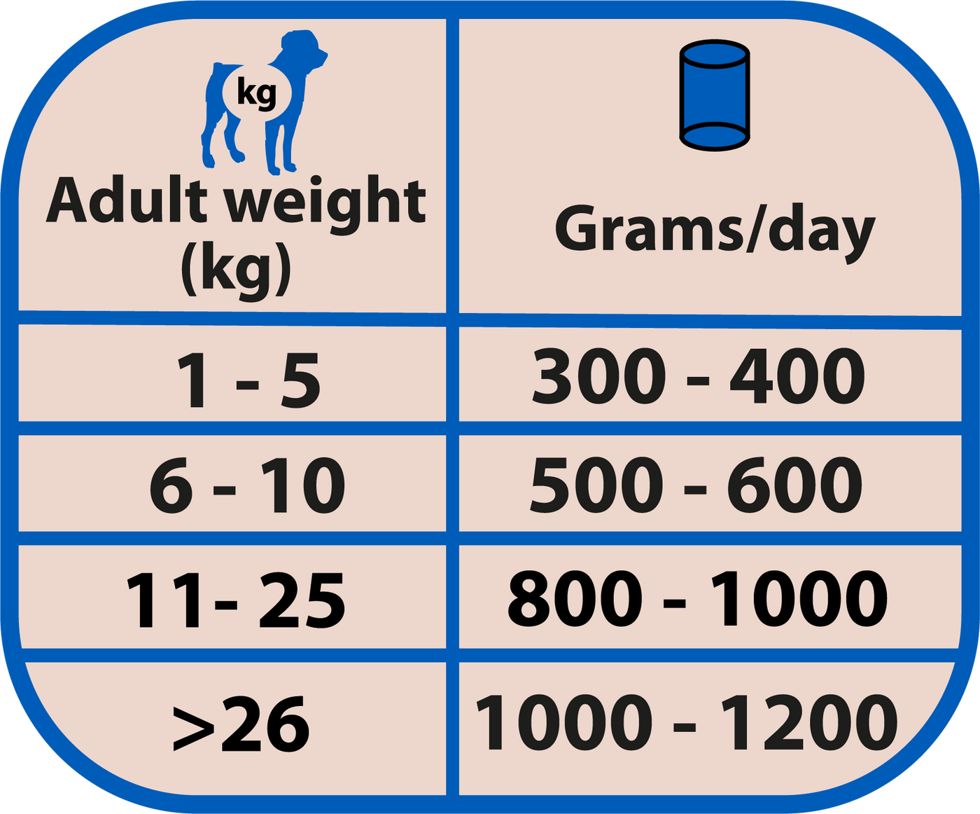 Fütterungsempfehlung für NATURAL GREATNESS Lachs Monoprotein (Set)